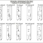 Toate penale de bucatarii